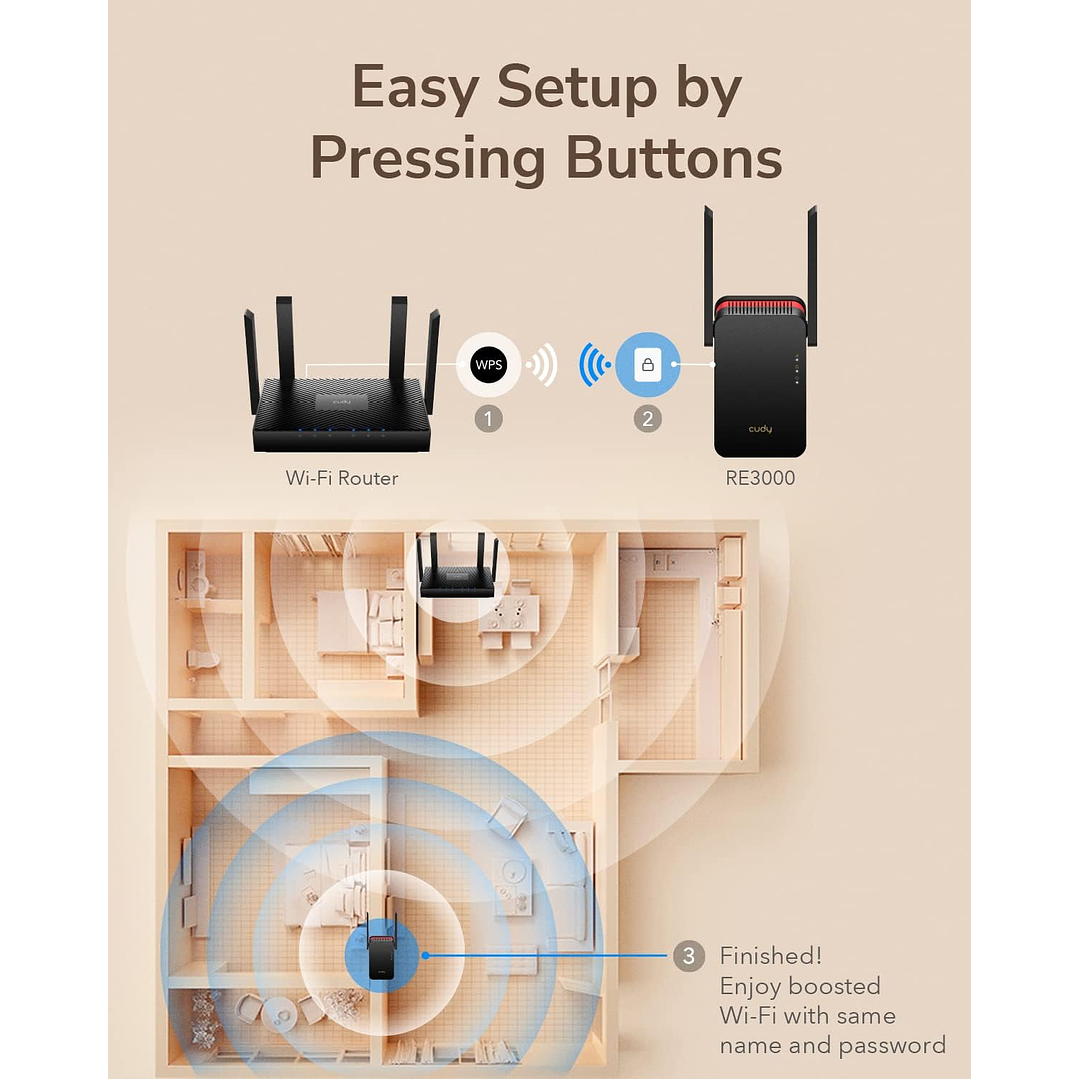 Cudy AX3000 Mesh Wi-Fi 6 Range Extender (RE3000) 9