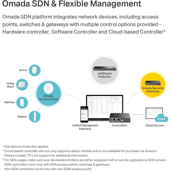 TP-Link Access Point Outdoor (EAP110) 6