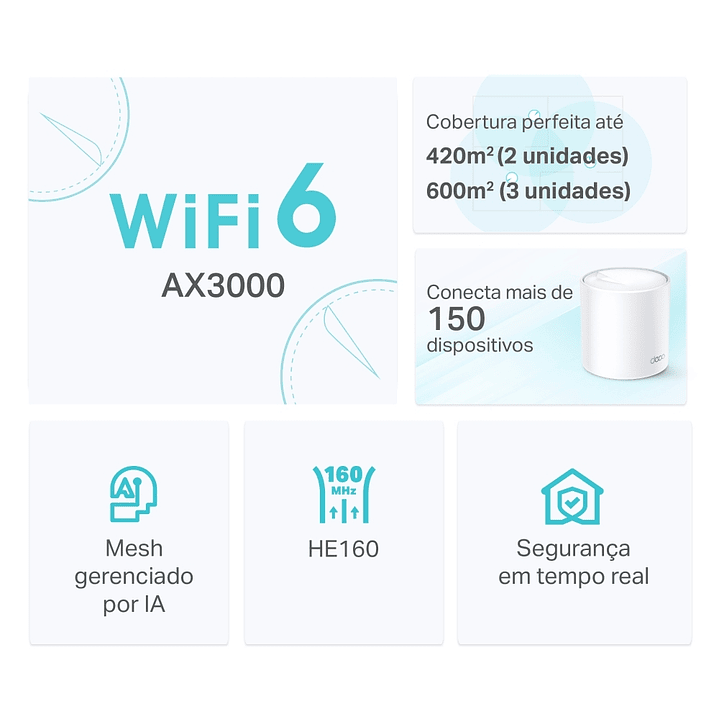 TP-LINK Sistema Mesh Deco X50 Wi-Fi 6 Gigabit Dual-Band AX3000 (3 Unidades) 6