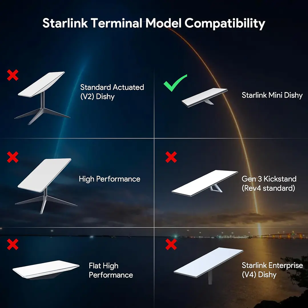 EDUP SK0115 - Power Bank Portátil 95W SPX para Starlink Mini 9