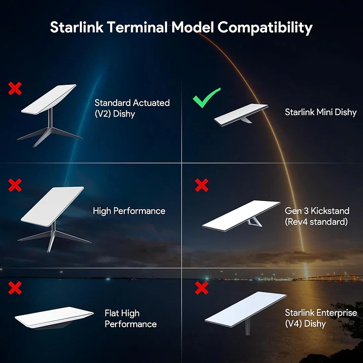 EDUP SK0115 - Power Bank Portátil 95W SPX para Starlink Mini 9