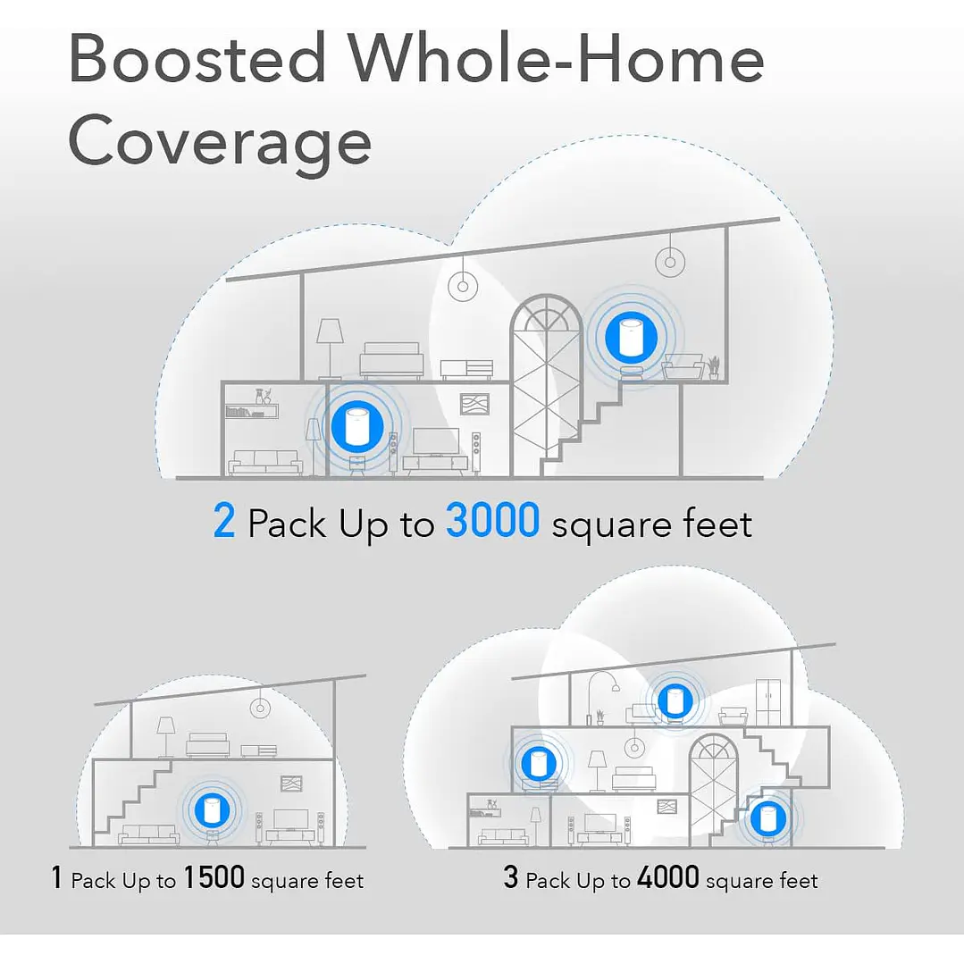 Cudy M1200(1-pack) AC1200 Dual-Band Whole Home Mesh Wi-Fi 5 System 4