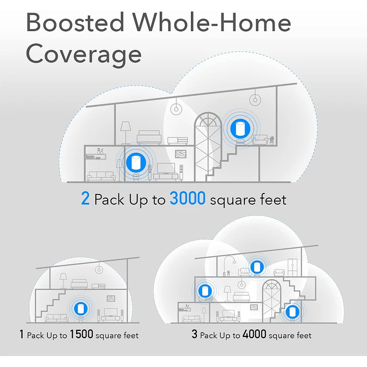 Cudy M1200(1-pack) AC1200 Dual-Band Whole Home Mesh Wi-Fi 5 System 4