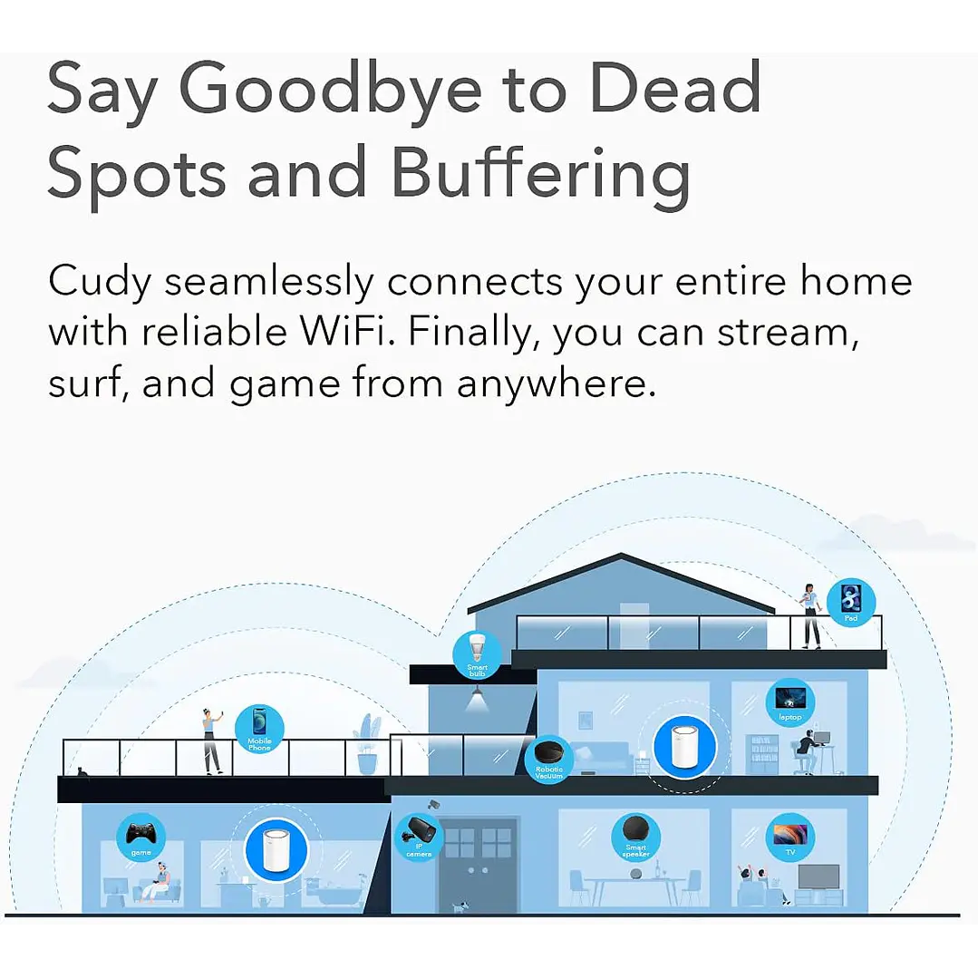 Cudy M1200(1-pack) AC1200 Dual-Band Whole Home Mesh Wi-Fi 5 System 7