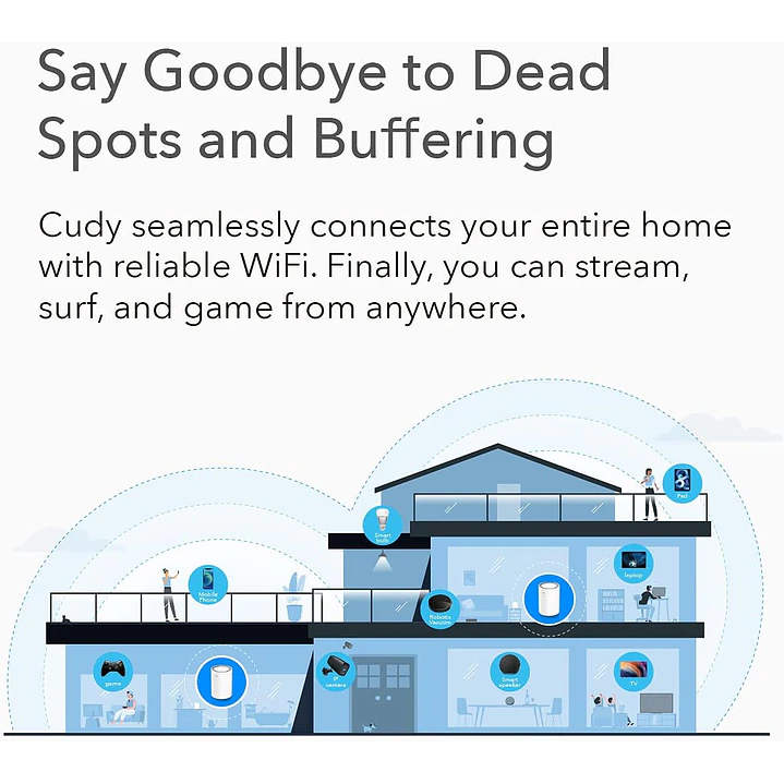 Cudy M1200(1-pack) AC1200 Dual-Band Whole Home Mesh Wi-Fi 5 System 7