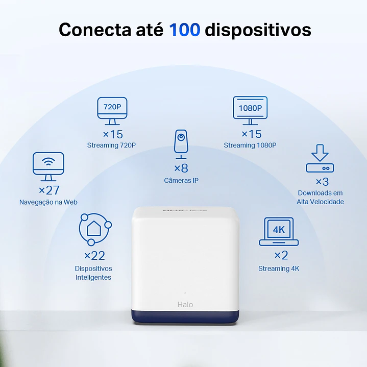 Mercusys Halo H50G(2-pack) AC1900 Whole Home Mesh Wi-Fi System 5