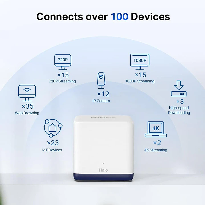Mercusys Halo H50G(3-pack) AC1900 Whole Home Mesh Wi-Fi System 4