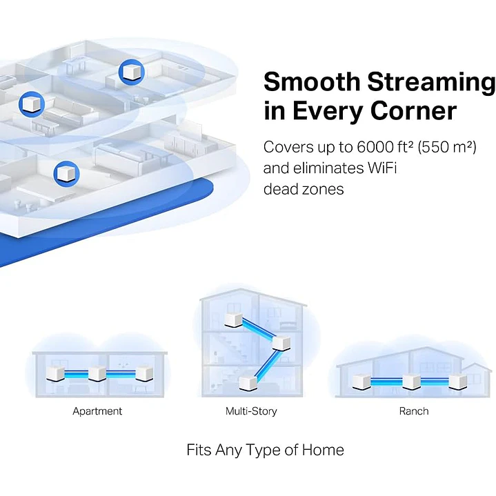 Mercusys Halo H50G(3-pack) AC1900 Whole Home Mesh Wi-Fi System 5