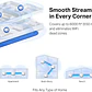 Mercusys Halo H50G(3-pack) AC1900 Whole Home Mesh Wi-Fi System - Thumbnail 5