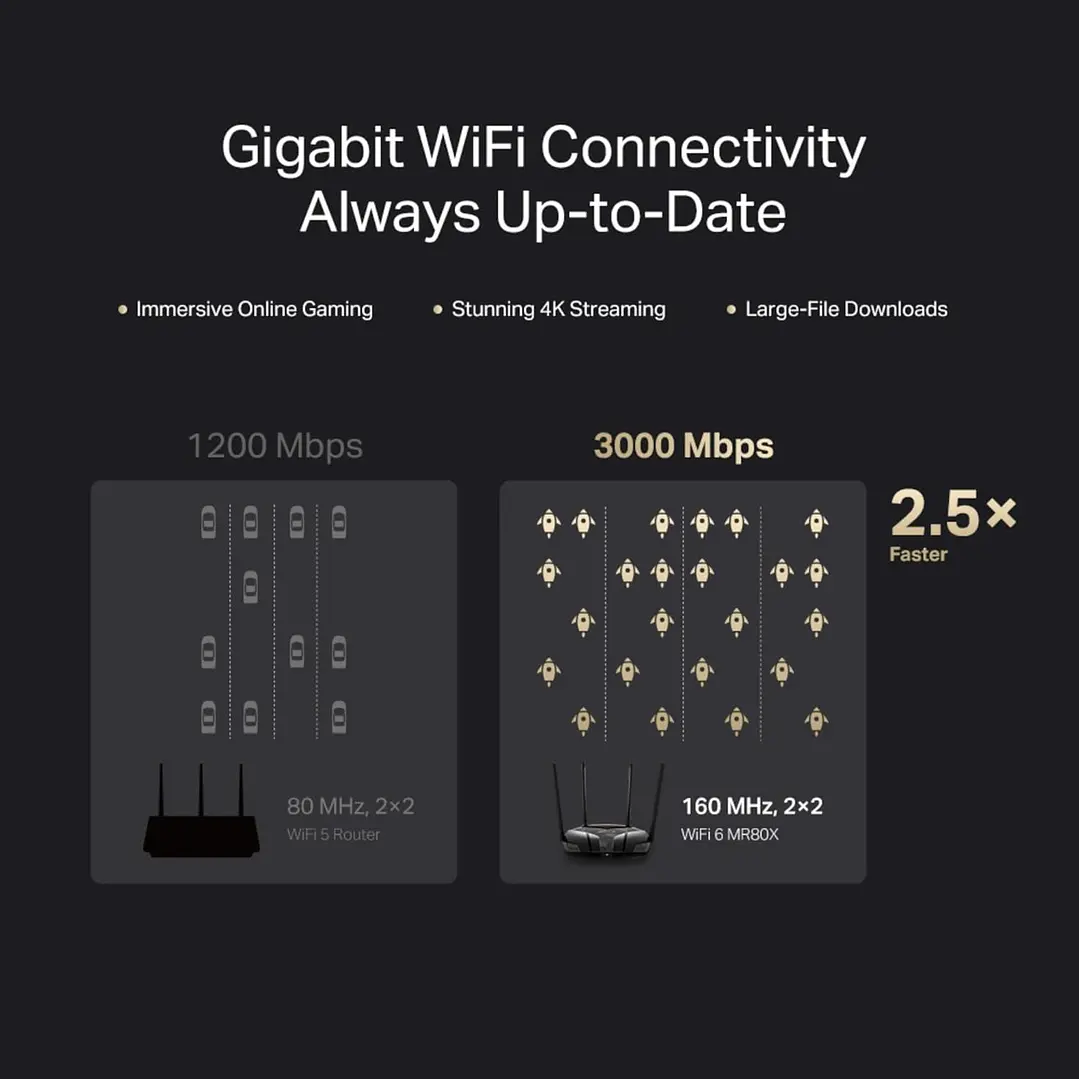 Mercusys MR80X AX3000 Dual-Band Wi-Fi 6 Router 7