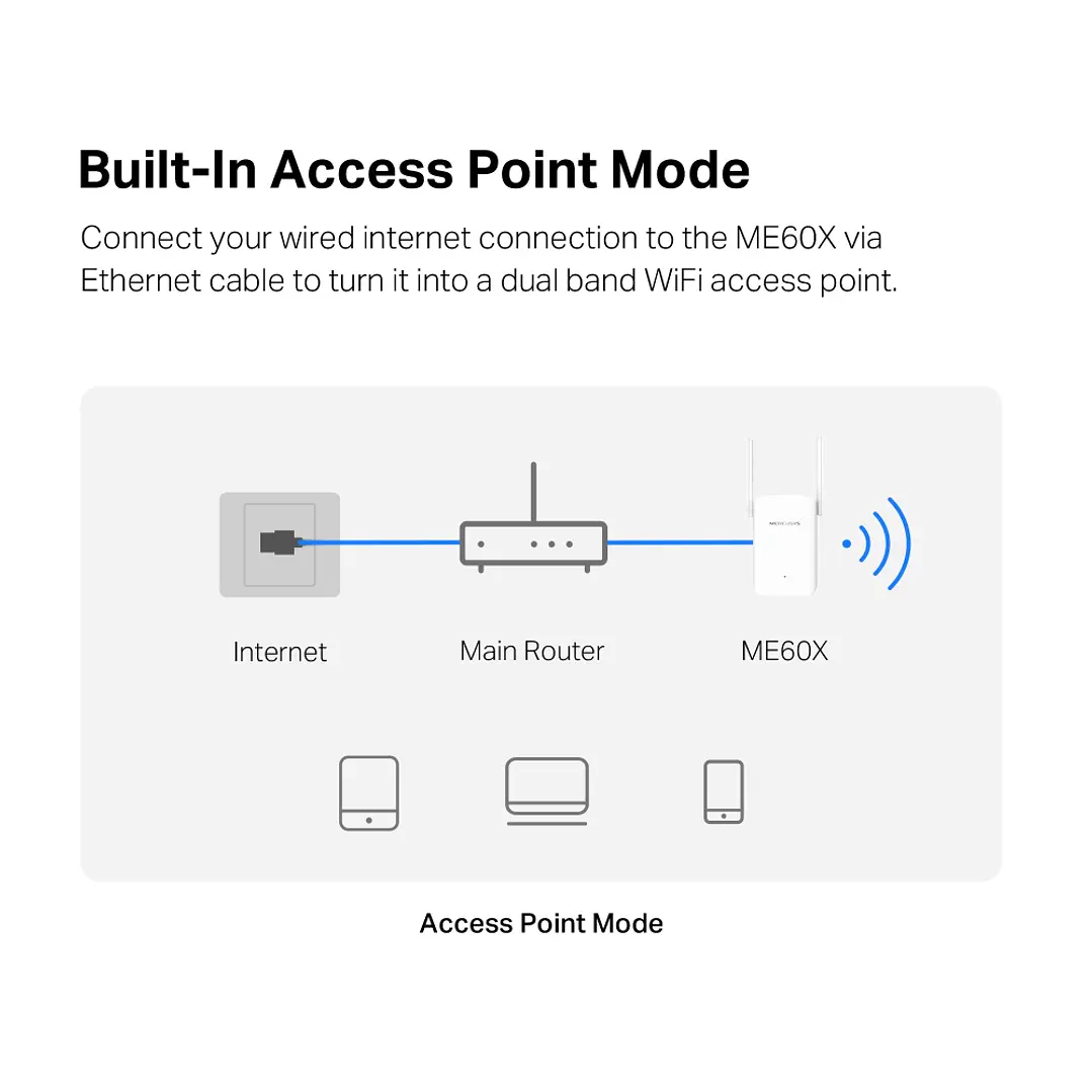 Mercusys ME60X AX1500 Wi-Fi 6 Range Extender 6