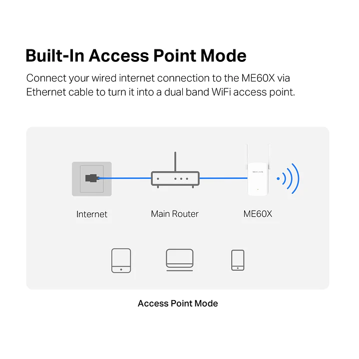 Mercusys ME60X AX1500 Wi-Fi 6 Range Extender 6