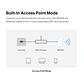 Mercusys ME60X AX1500 Wi-Fi 6 Range Extender - Thumbnail 6