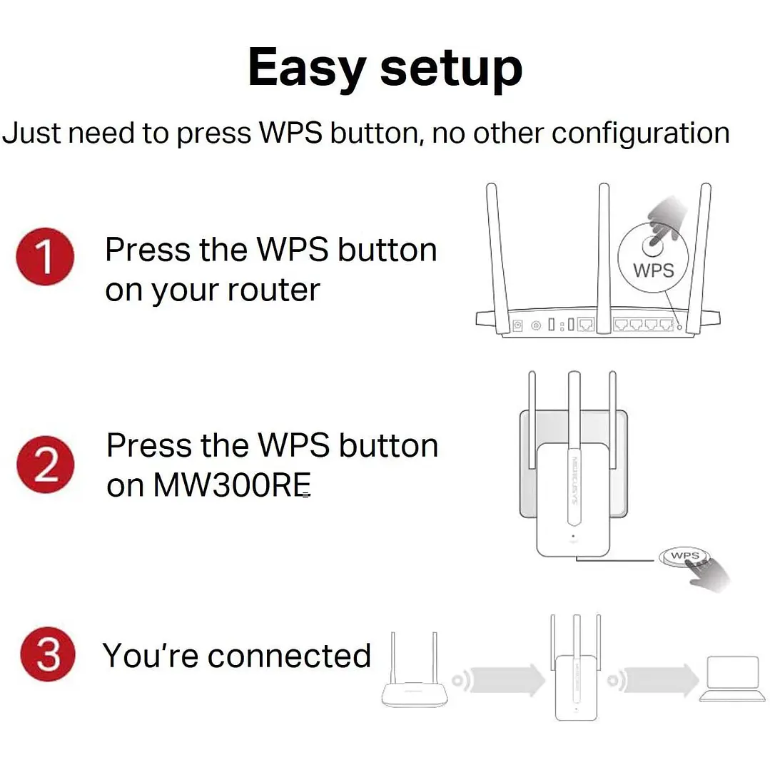 Mercusys MW300RE 300Mbps Wi-Fi Range Extender 4