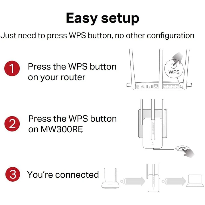 Mercusys MW300RE 300Mbps Wi-Fi Range Extender 4