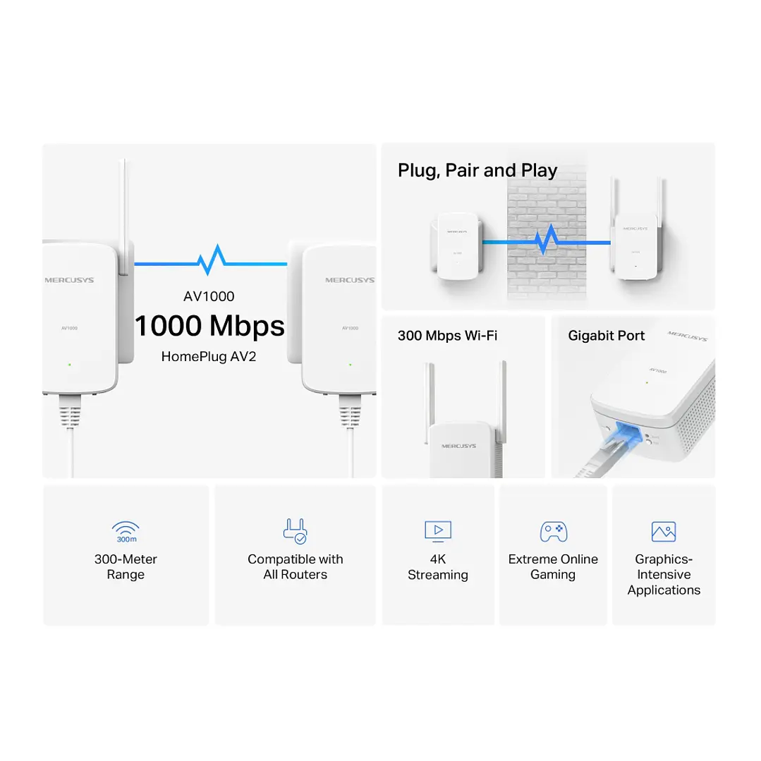 Mercusys MP510 KIT AV1000 Gigabit Powerline Wi-Fi Kit 4