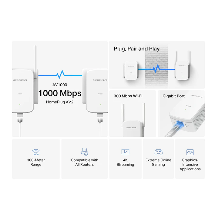 Mercusys MP510 KIT AV1000 Gigabit Powerline Wi-Fi Kit 4