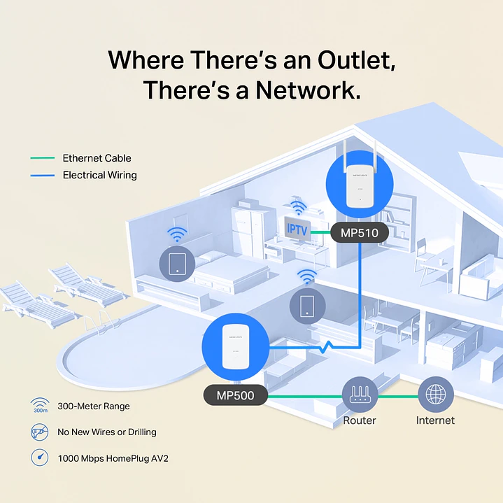 Mercusys MP510 KIT AV1000 Gigabit Powerline Wi-Fi Kit 5