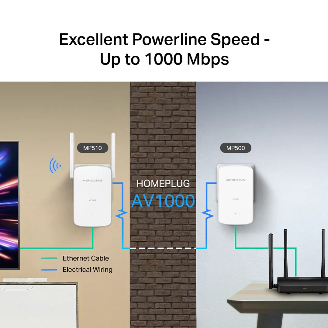 Mercusys MP510 KIT AV1000 Gigabit Powerline Wi-Fi Kit 6