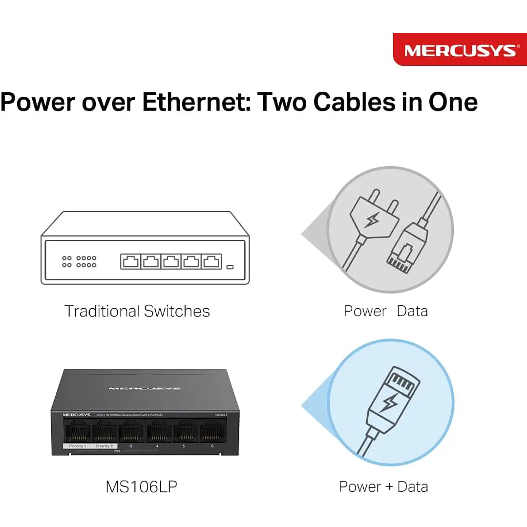 Mercusys MS106LP 6-Port 10/100Mbps Desktop Switch with 4-Port PoE 5