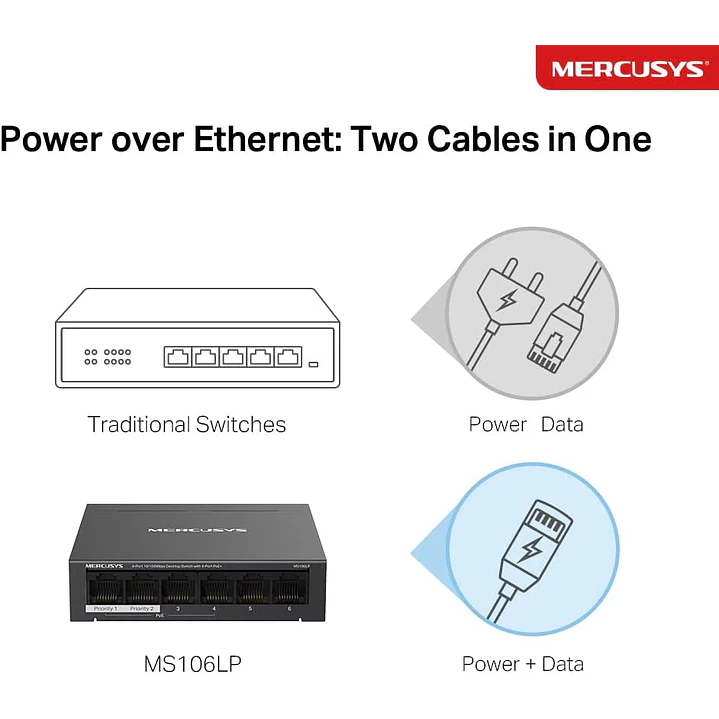 Mercusys MS106LP 6-Port 10/100Mbps Desktop Switch with 4-Port PoE 5