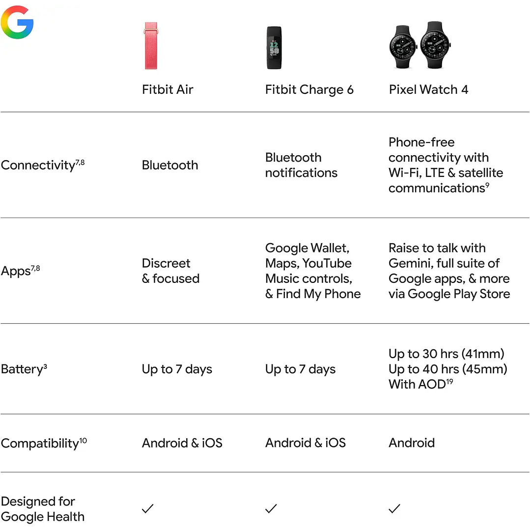 Google Fitbit Air 9