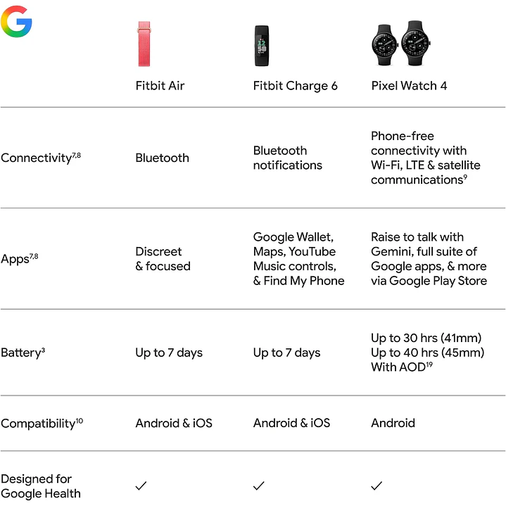 Google Fitbit Air 9