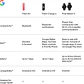 Google Fitbit Air - thumbnail 9