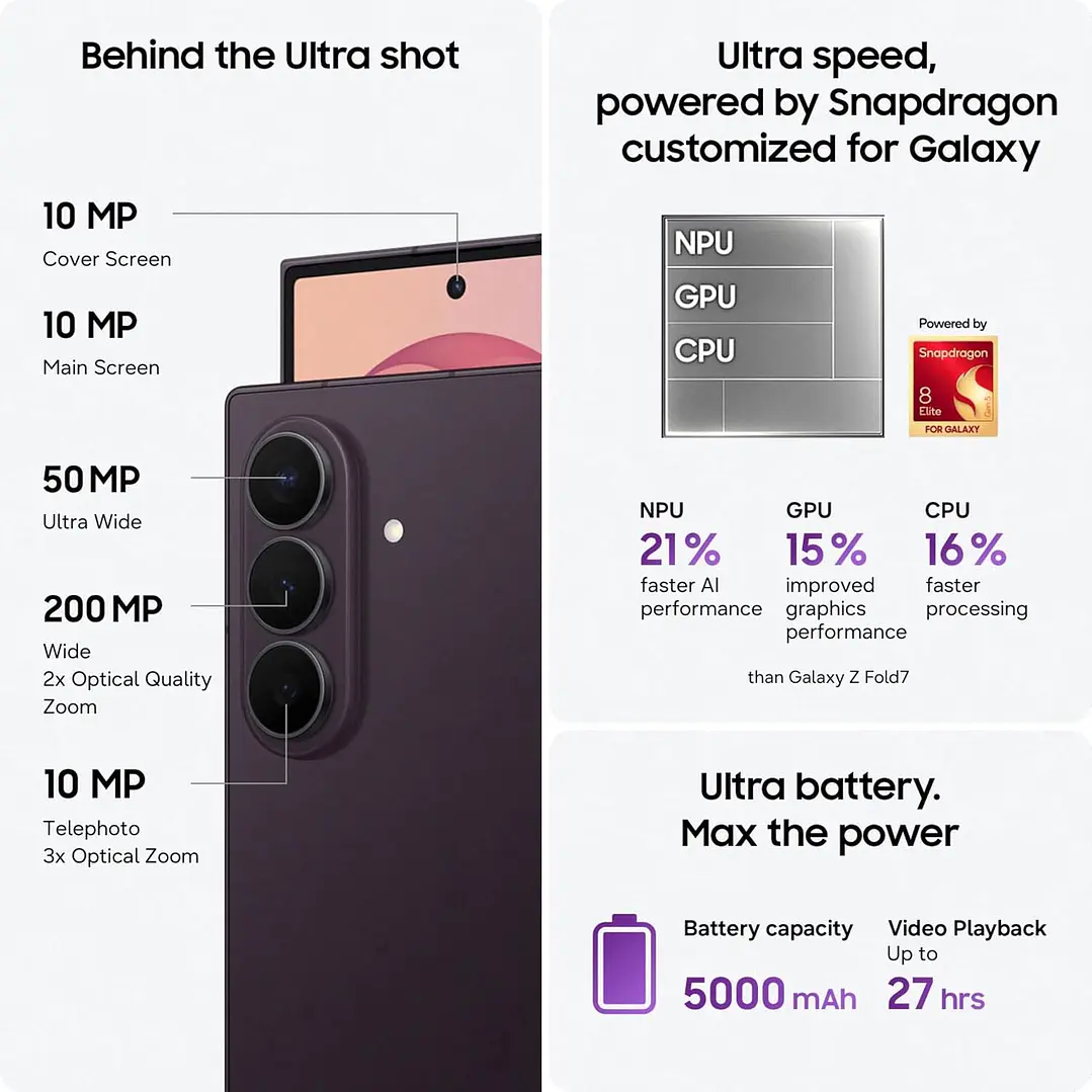 Samsung Galaxy Z Fold 8 Ultra 512GB|12GB RAM 3