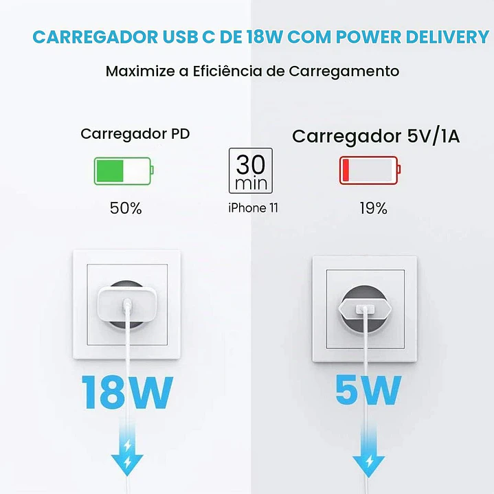 Adaptador de Energia de Carregamento Rápido UGREEN com PD 20W  2