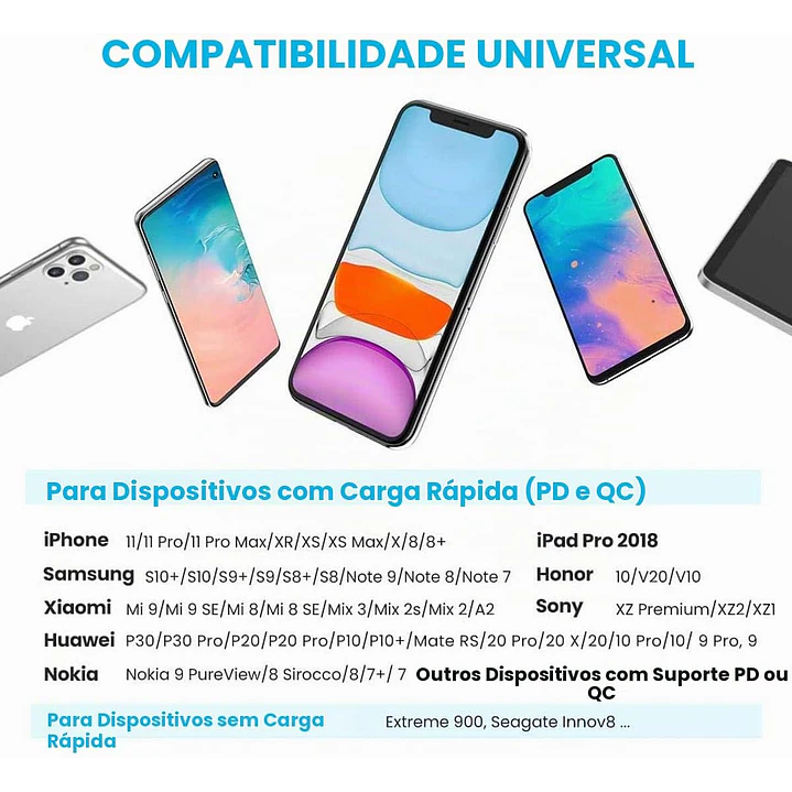 Adaptador de Energia de Carregamento Rápido UGREEN com PD 20W  6