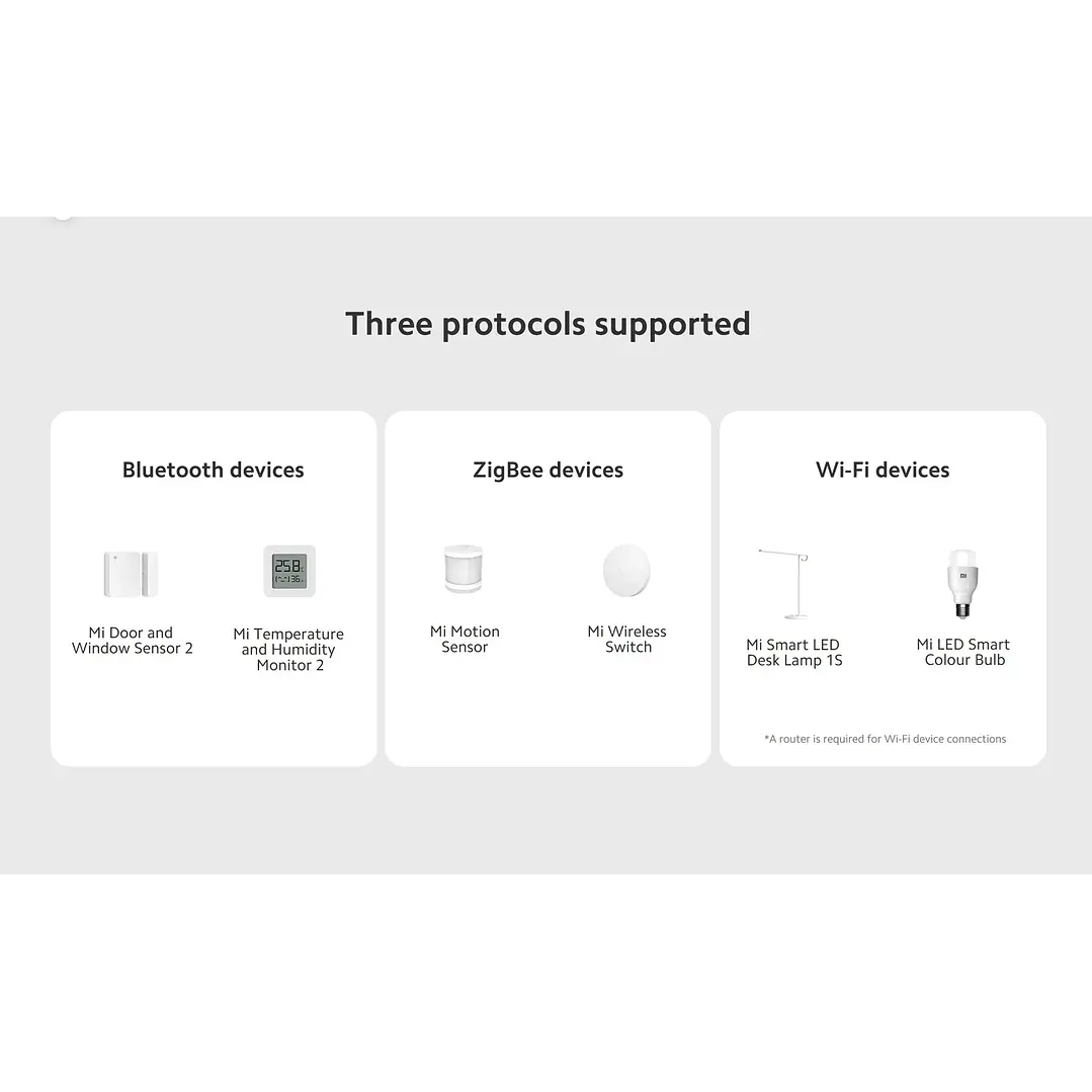 Xiaomi Smart Home Hub 2 10