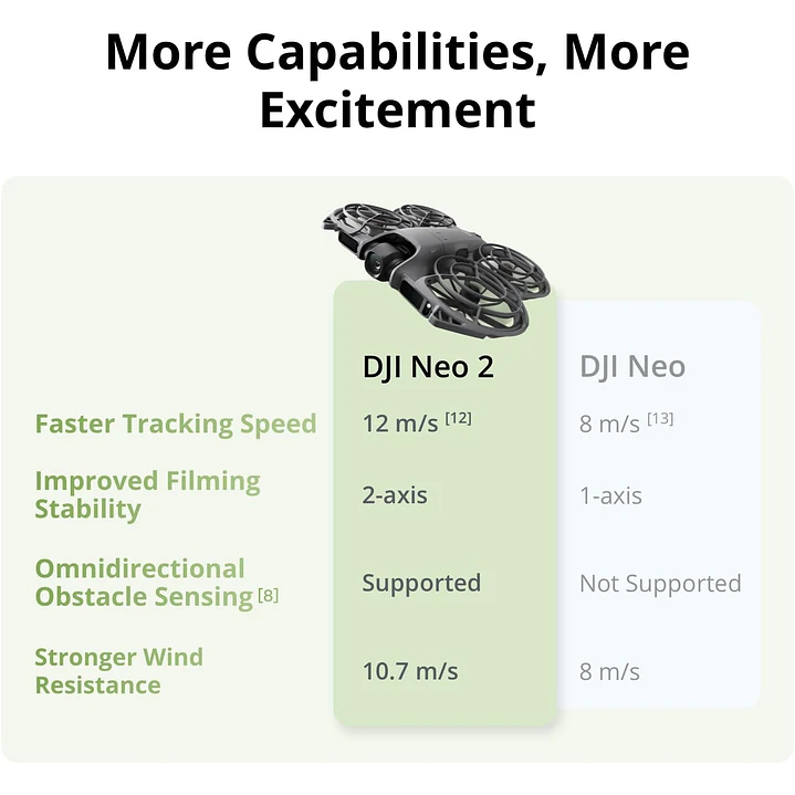 DJI Neo 2 Fly More Combo (somente drone) 7