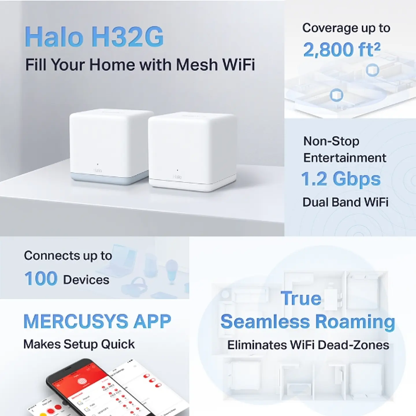 📶 MERCUSYS Halo H32G – Sistema Wi-Fi Mesh AC1200 3