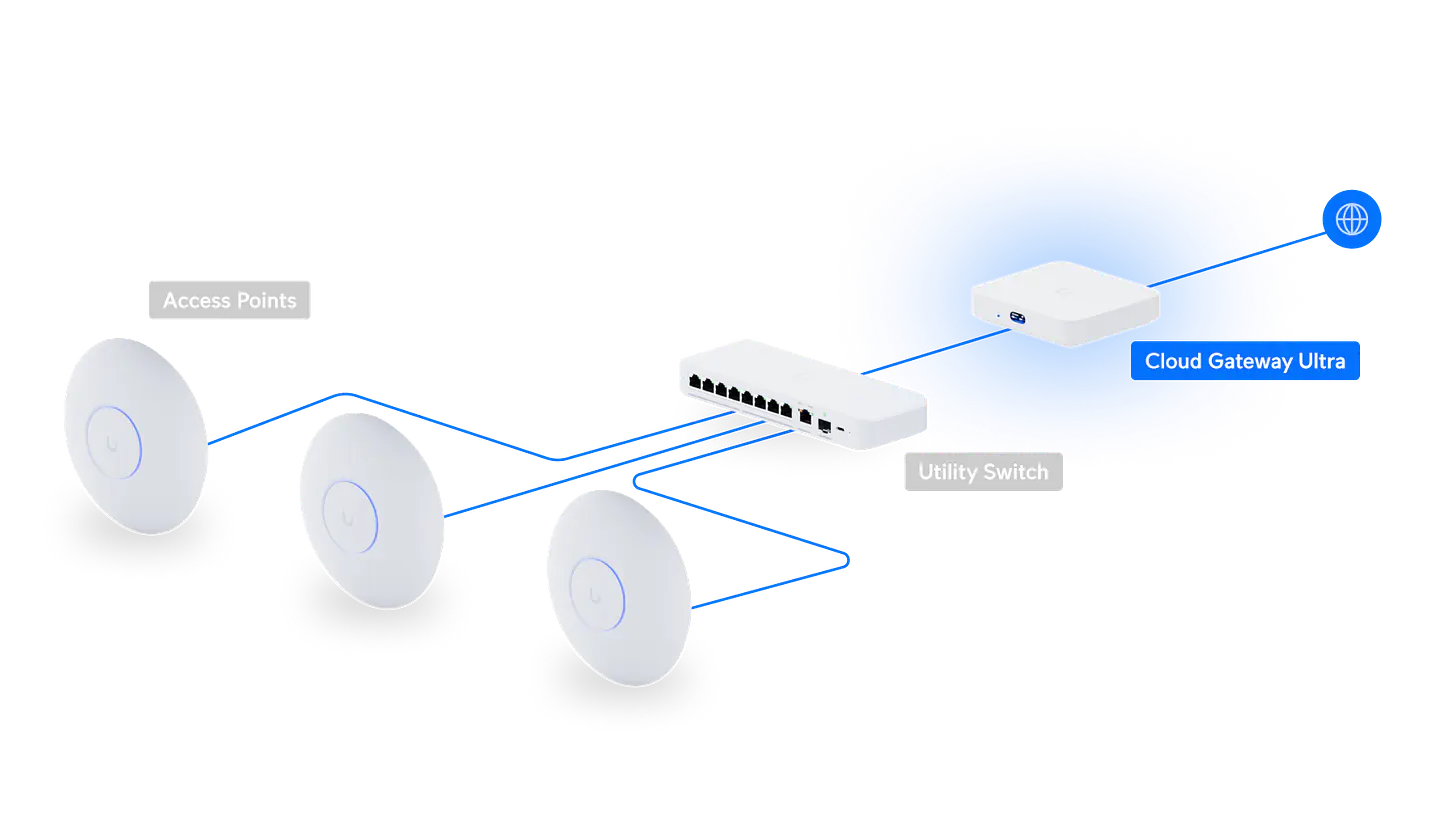 🌐 Ubiquiti UniFi Cloud Gateway Ultra (UCG-Ultra) 3