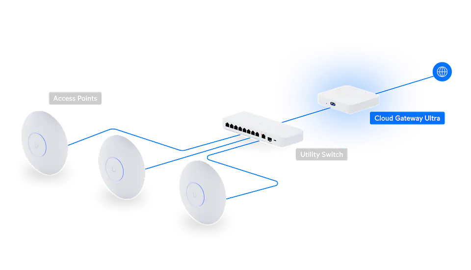 🌐 Ubiquiti UniFi Cloud Gateway Ultra (UCG-Ultra) 3