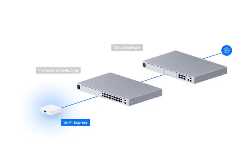 🌐 Ubiquiti UniFi Express (UX) 3