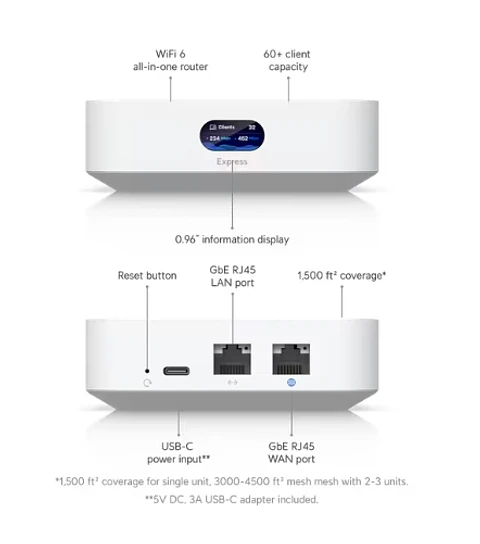 🌐 Ubiquiti UniFi Express (UX)