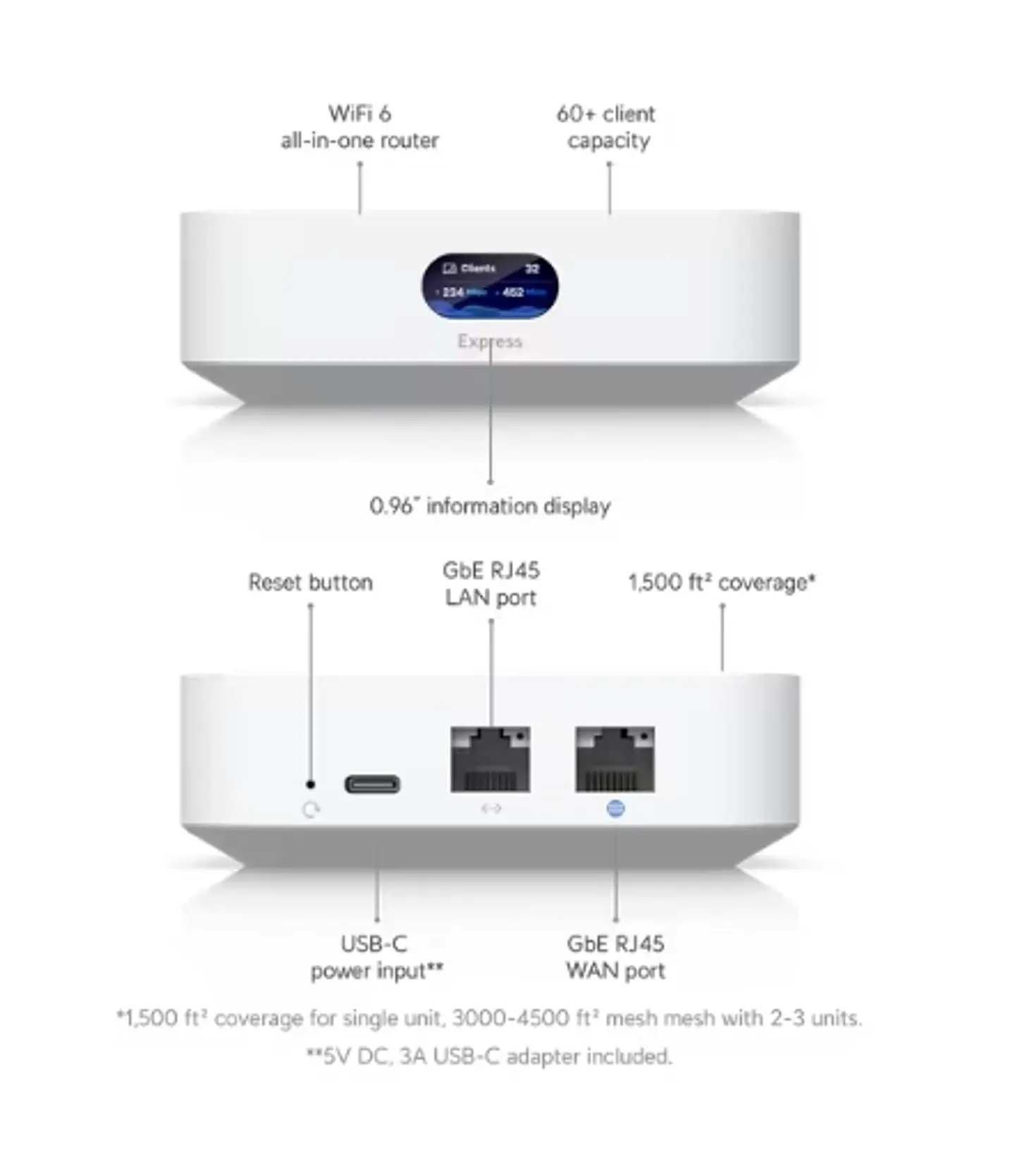 🌐 Ubiquiti UniFi Express (UX) 1