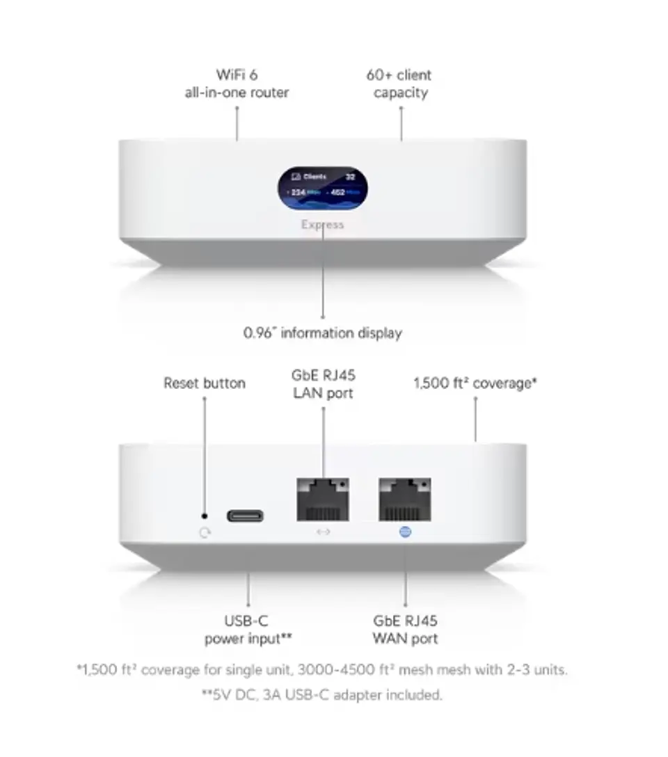 🌐 Ubiquiti UniFi Express (UX) 1