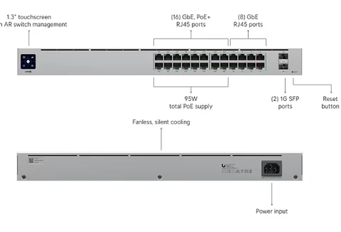 🔀 Ubiquiti UniFi Switch Flex Mini (USW-Flex-Mini)