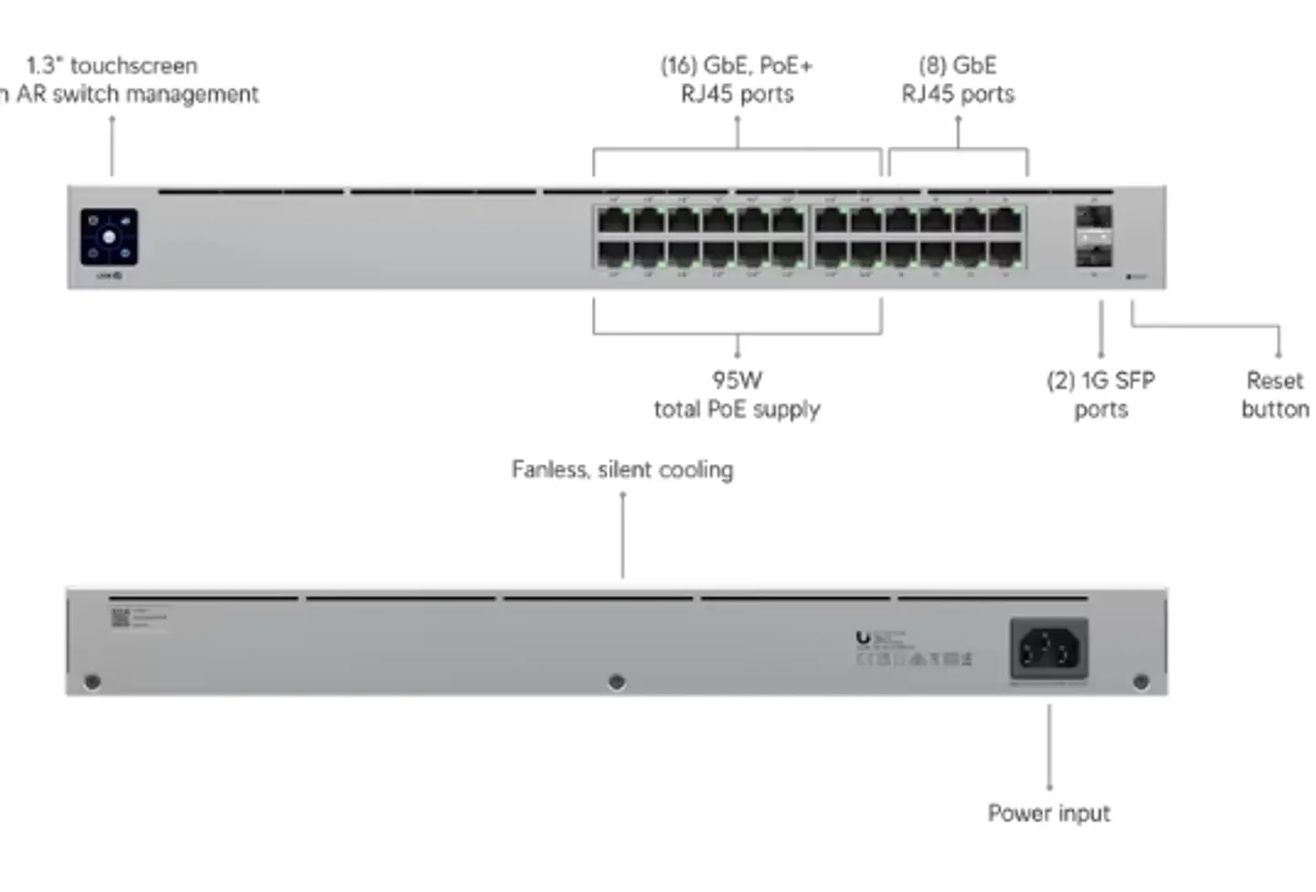 🔀 Ubiquiti UniFi Switch Flex Mini (USW-Flex-Mini) 1