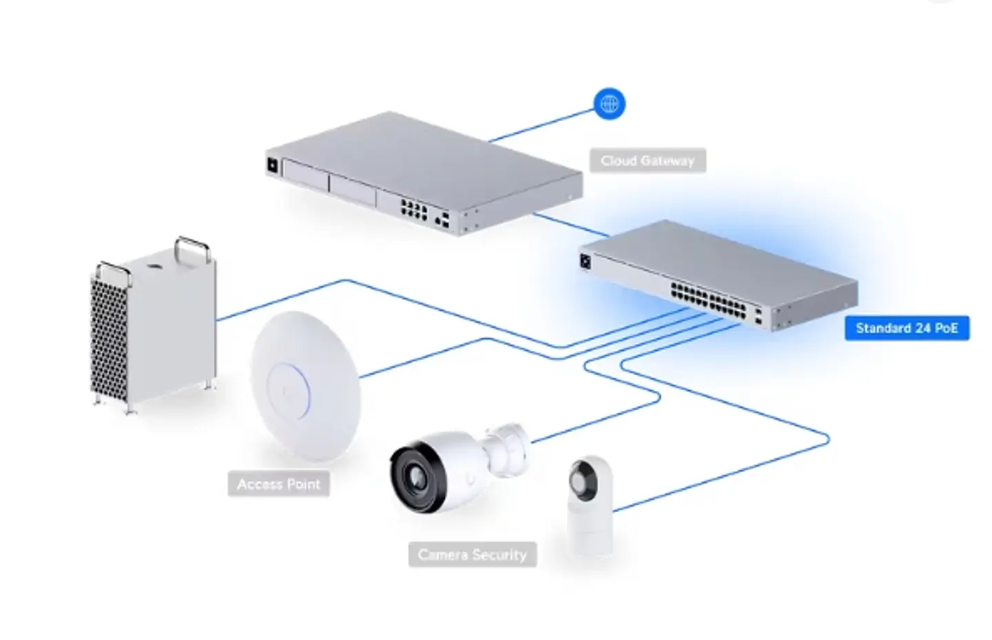 🔀 Ubiquiti UniFi Switch Flex Mini (USW-Flex-Mini) 3