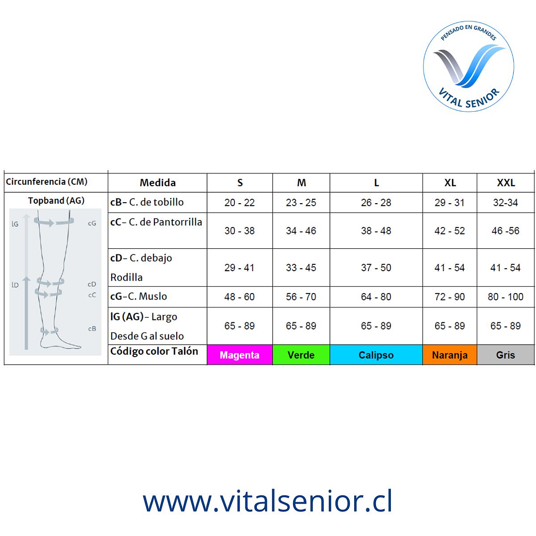 Media TVP Trombimed 18 | Prevención Trombosis Venosa 4