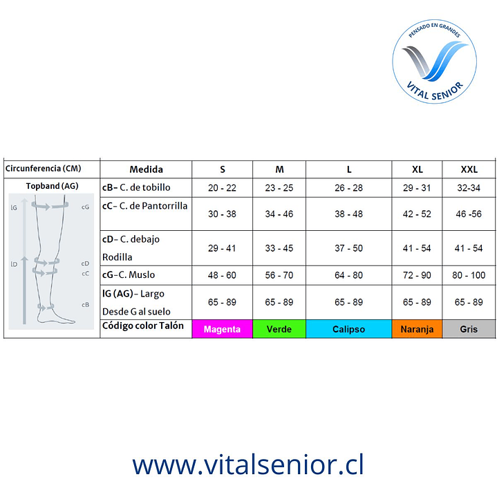 Media TVP Trombimed 18 | Prevención Trombosis Venosa 4