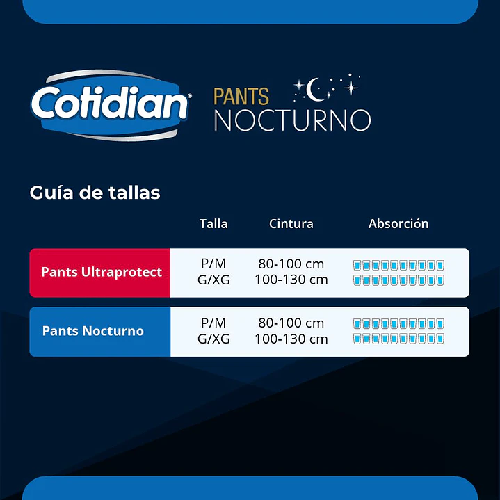 Pants Cotidian Nocturno 8 un. · Incontinencia Fuerte 7