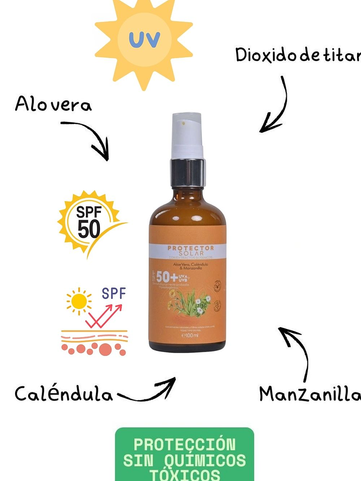 Protector Solar Natural  SPF50 con Extractos Botánicos – 100ml 3