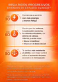 Amberen Menopausia 90 Cápsulas | Alivio Multi-síntomas | Sofocos, Estrés, Energía y Equilibrio Hormonal Sin Hormonas | Colombia - Miniatura 2
