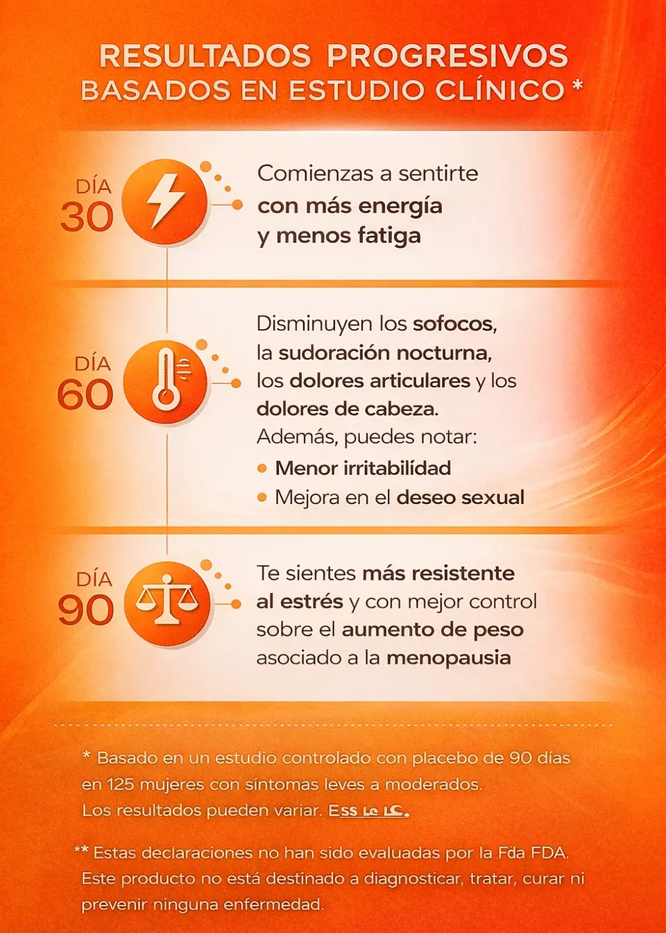 Amberen Menopausia 90 Cápsulas | Alivio Multi-síntomas | Sofocos, Estrés, Energía y Equilibrio Hormonal Sin Hormonas | Colombia 2
