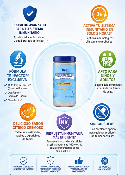 4Life® Transfer Factor® Chewable Tri-Factor® Formula 90 Tabletas Masticables | Respaldo Avanzado para el Sistema Inmunitario | Sabor Cítrico Cremoso | Apto para Niños y Adultos